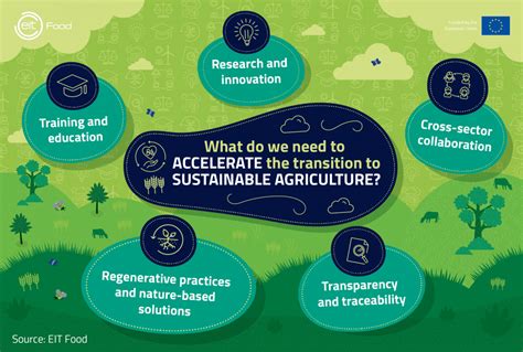 The Potential Applications of Secelia g witdh in Bioremediation